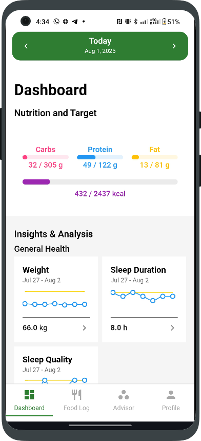 Belife Dashboard